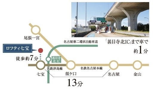 アクセス図