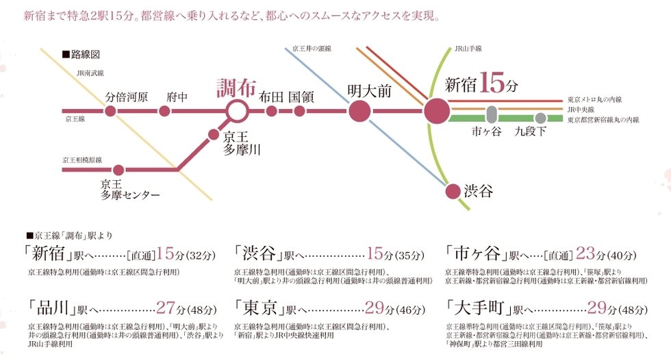 沿線の中でも際立つ「調布」駅のアクセス利便性を享受する日々。