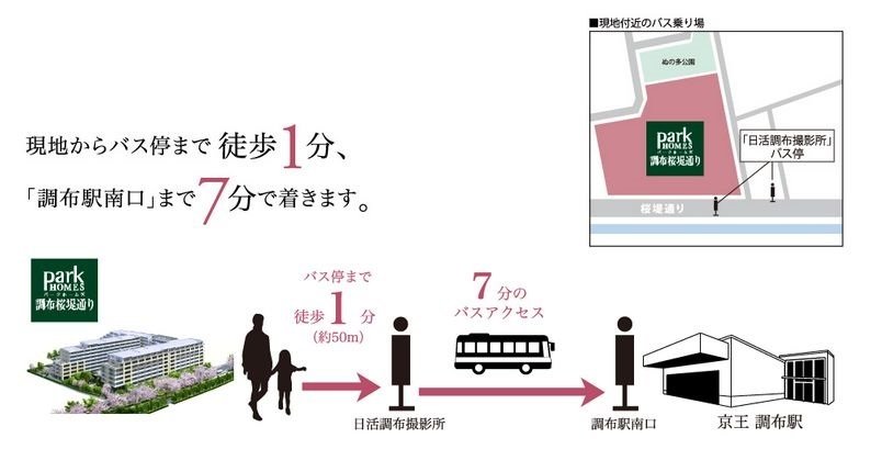 「調布駅」を起点に広がる充実のバス路線網。