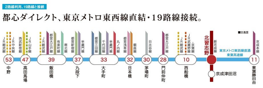 路線図