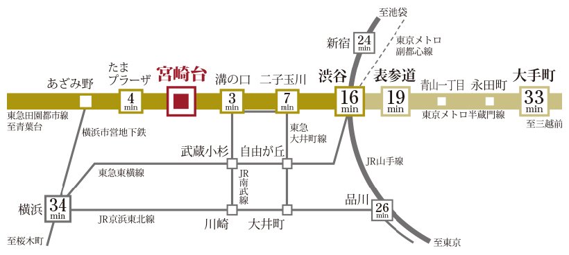 交通アクセス図