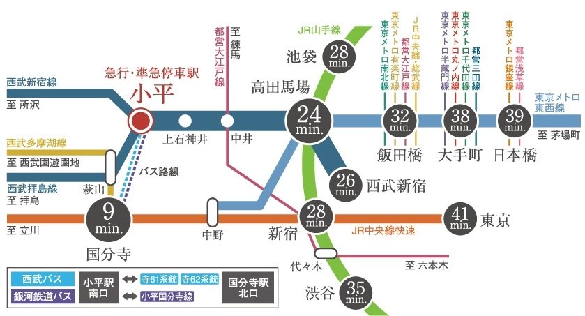 アクセス図