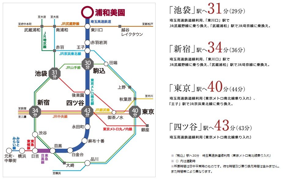 交通アクセス図<電車>