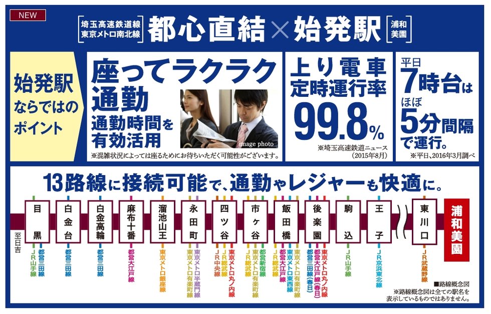 都心ダイレクトアクセス