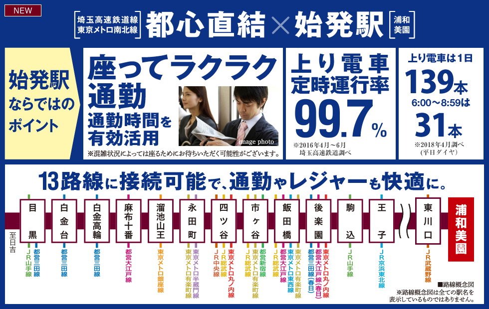 都心ダイレクトアクセス