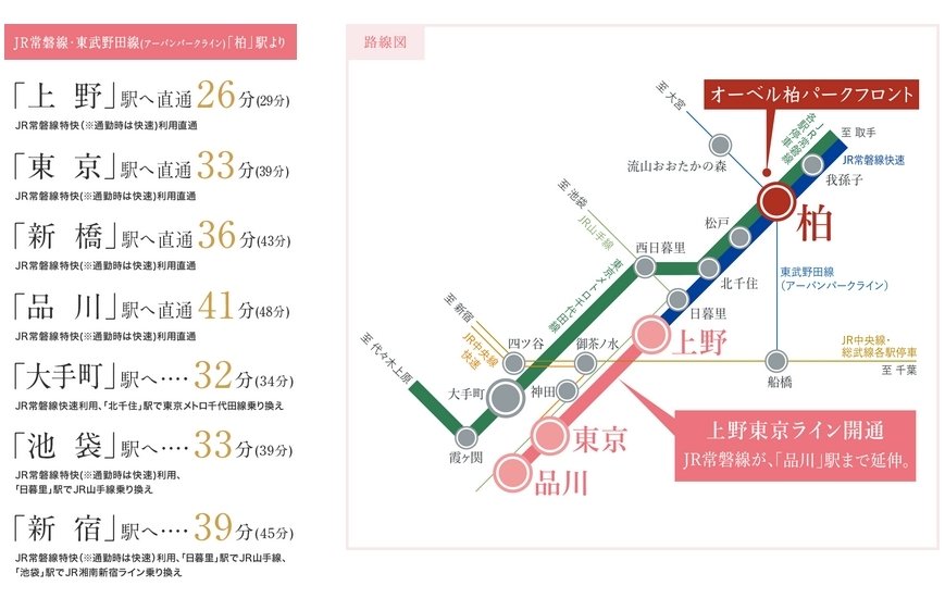 電車アクセス