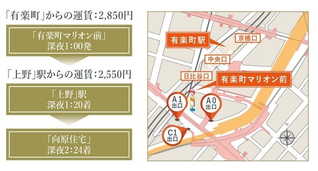 深夜急行バス