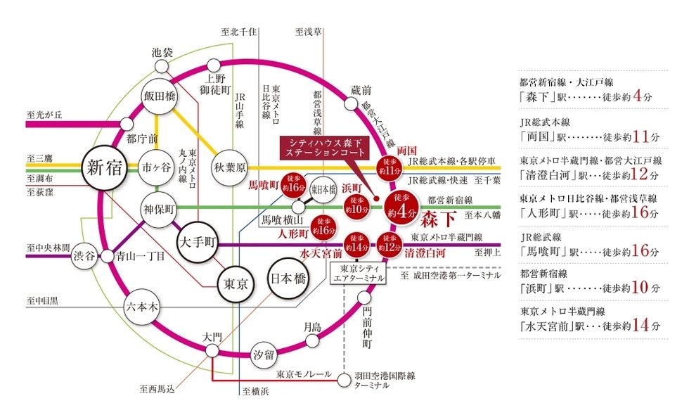 電車アクセス図