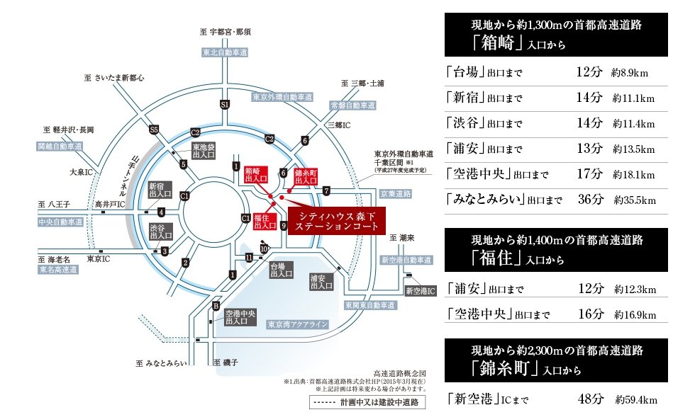 カーアクセス図