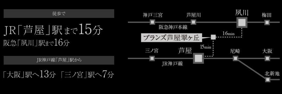 交通アクセス図