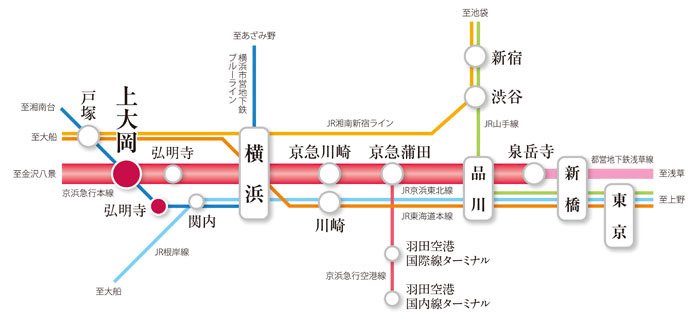 アクセス図