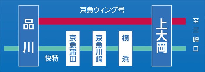 「品川」駅から1駅・ノンストップで「上大岡」駅へお帰りはゆったり座れる「京急ウィング号」で。
