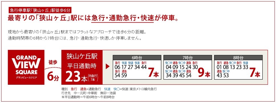最寄りの「狭山ヶ丘」駅には急行・通勤急行・快速急行が停車。