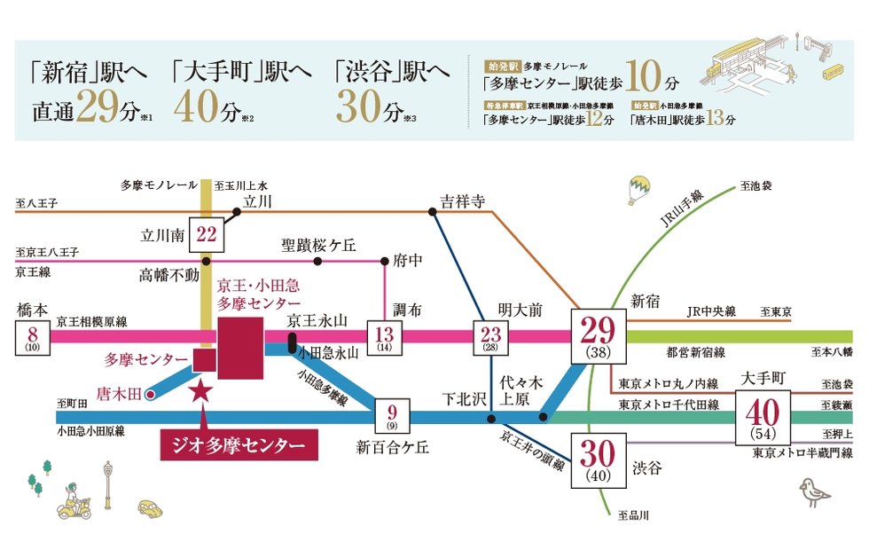 アクセス図