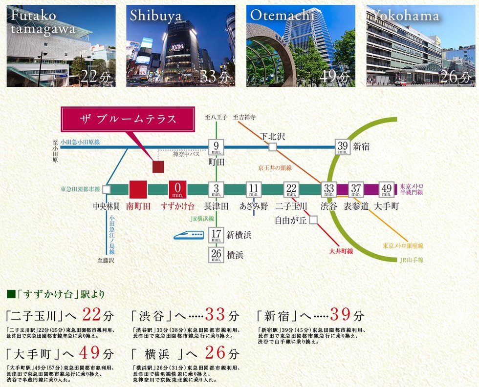 都心へ直結、田園都市線の利便を享受する暮らし。