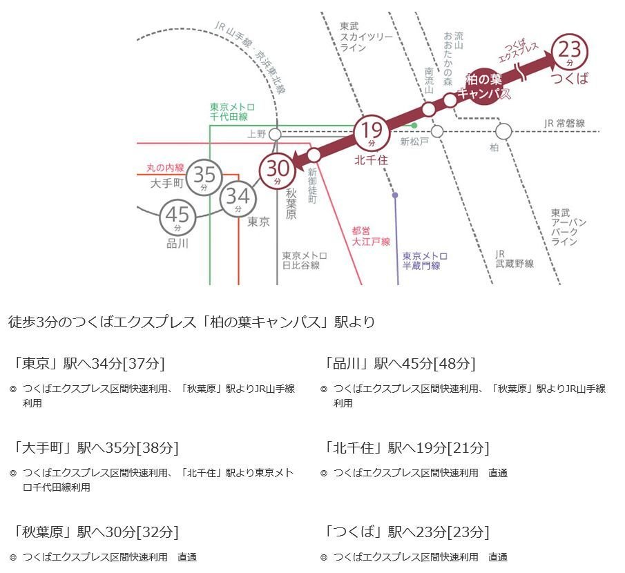 アクセス図