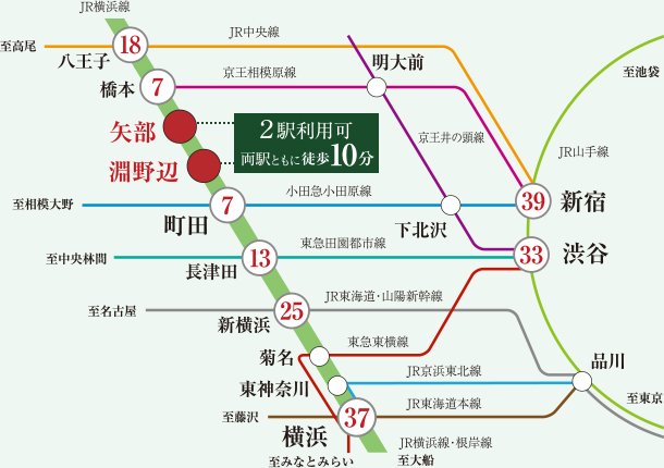 交通アクセス図
