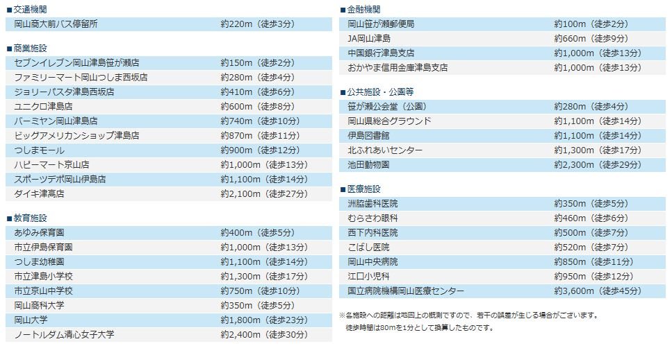 ライフインフォメーション