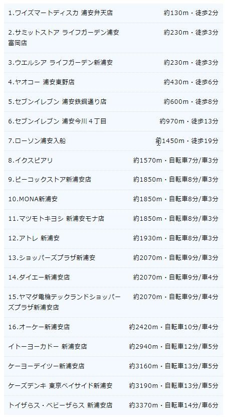ライフインフォメーション(商業施設)
