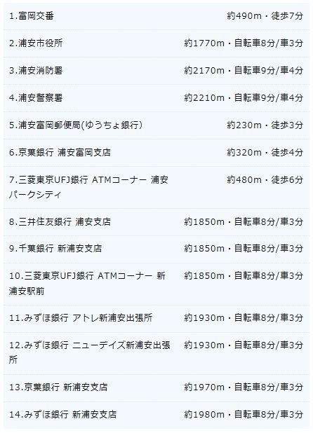 ライフインフォメーション(官公署・金融機関)
