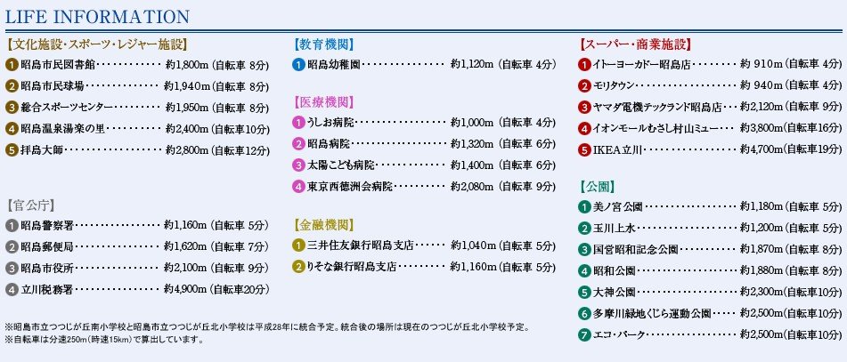 ライフインフォメーション