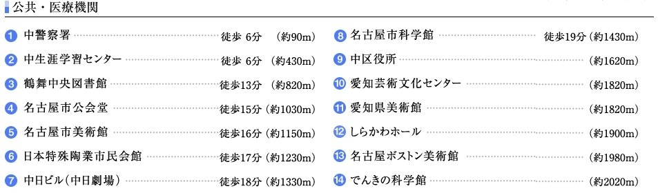 公共・医療機関