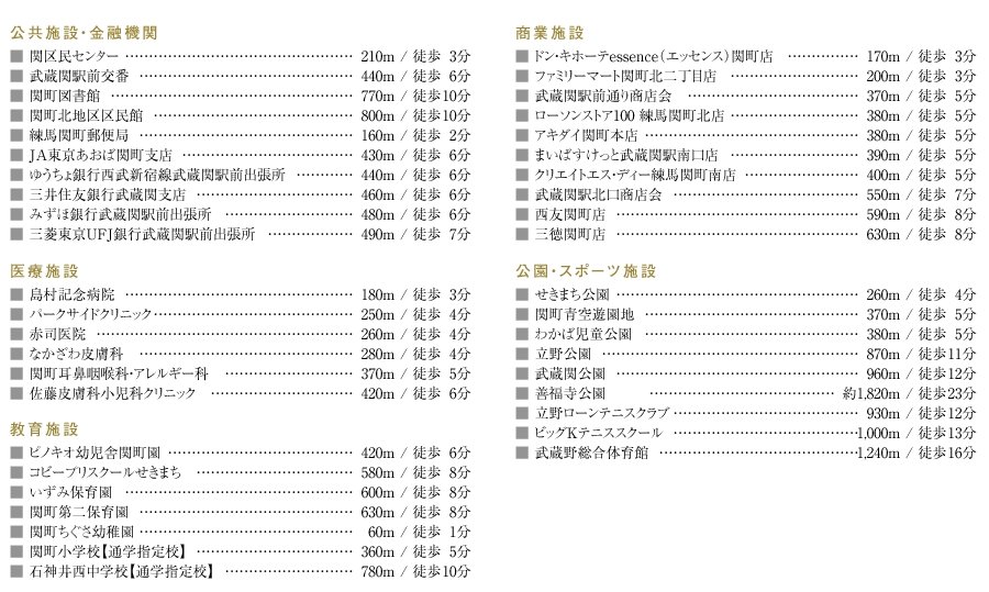 リビングインフォメーション