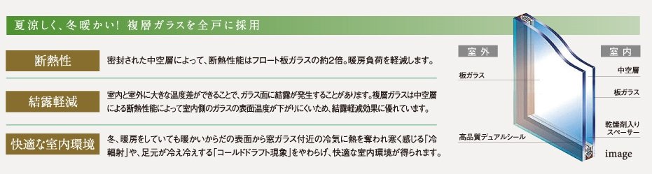 夏涼しく、冬暖かい!複層ガラスを全戸に採用