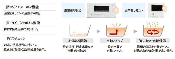 スイッチポンで、お湯はりから保温までサポート、自動追い焚き機能