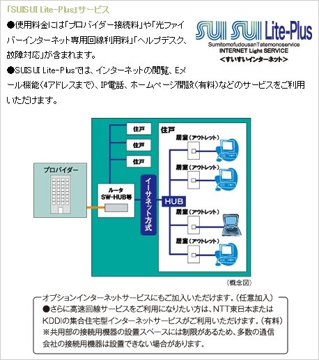 高速インターネットサービス「SUISUI Lite-Plus(すいすいライトプラス)」