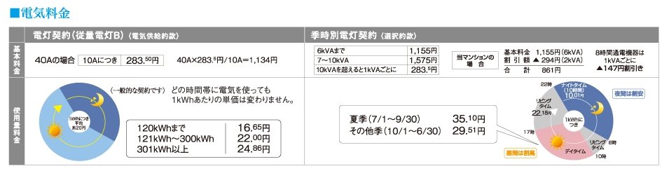 電気料金