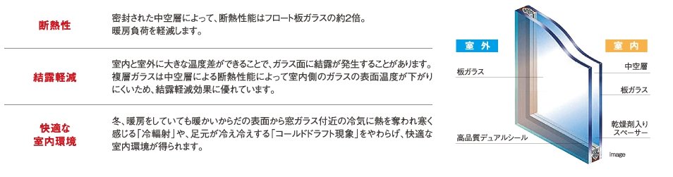 複層ガラス