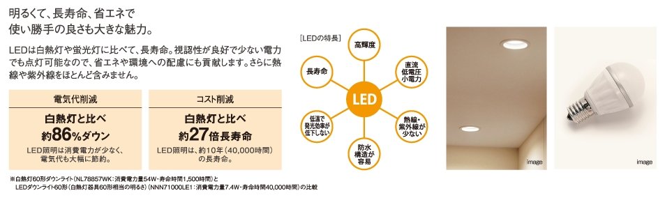 LED照明
