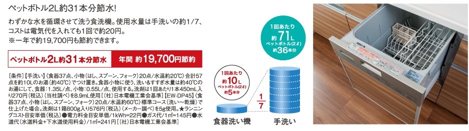 食器洗浄乾燥機