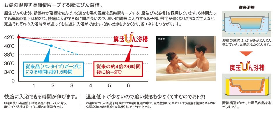 魔法びん浴槽