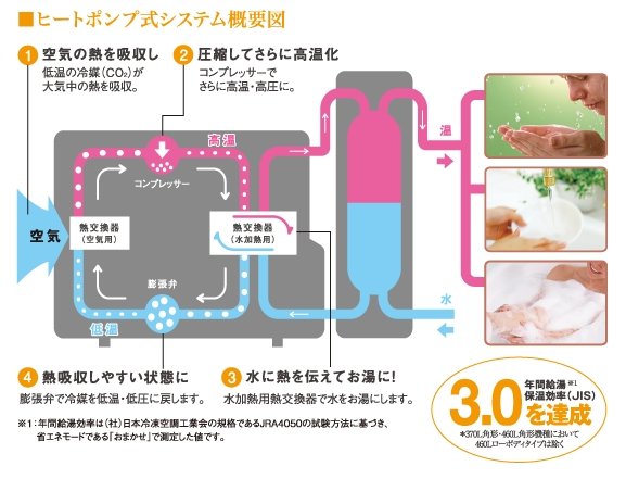 ヒートポンプ式システム概要図