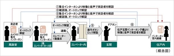 トリプルセキュリティシステム