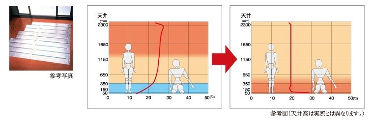TES温水床暖房