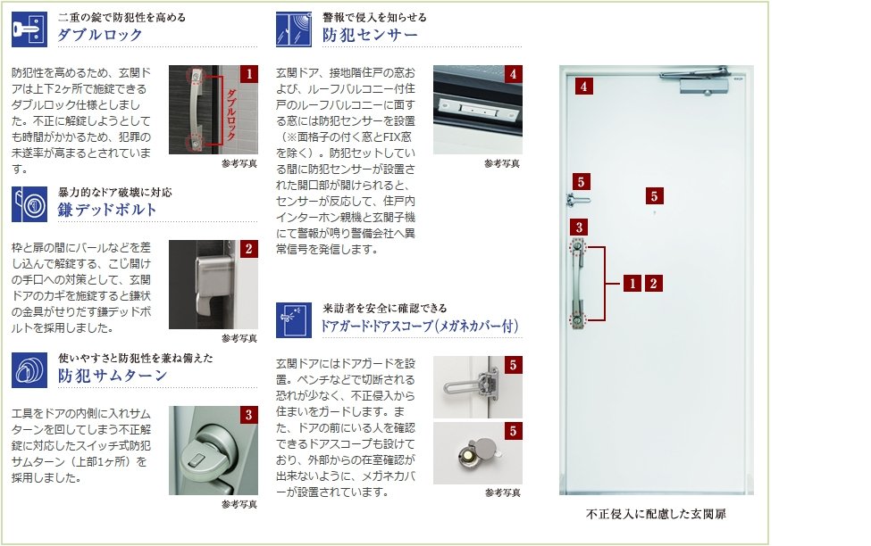 不正侵入に配慮した玄関扉