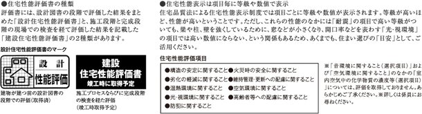 住宅性能評価書