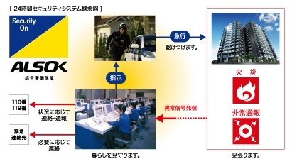 24時間セキュリティシステム