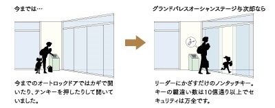ノータッチキーシステム鍵を意識しなくていいからとっても快適。