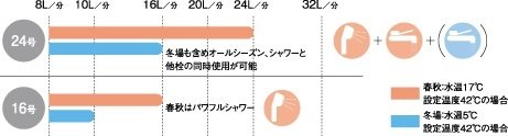 24号給湯暖房機