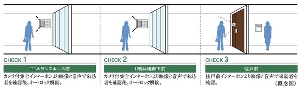 ダブルオートロックシステム