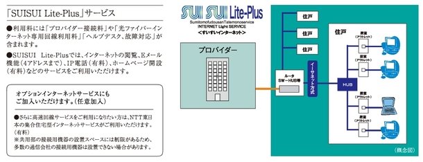高速インターネットサービス「SUISUI Lite-Plus(すいすいライトプラス)」