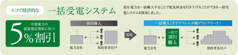 一括受電システム