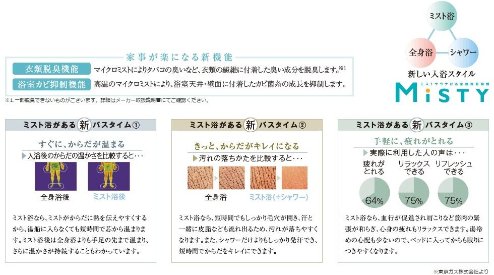 ミストサウナ