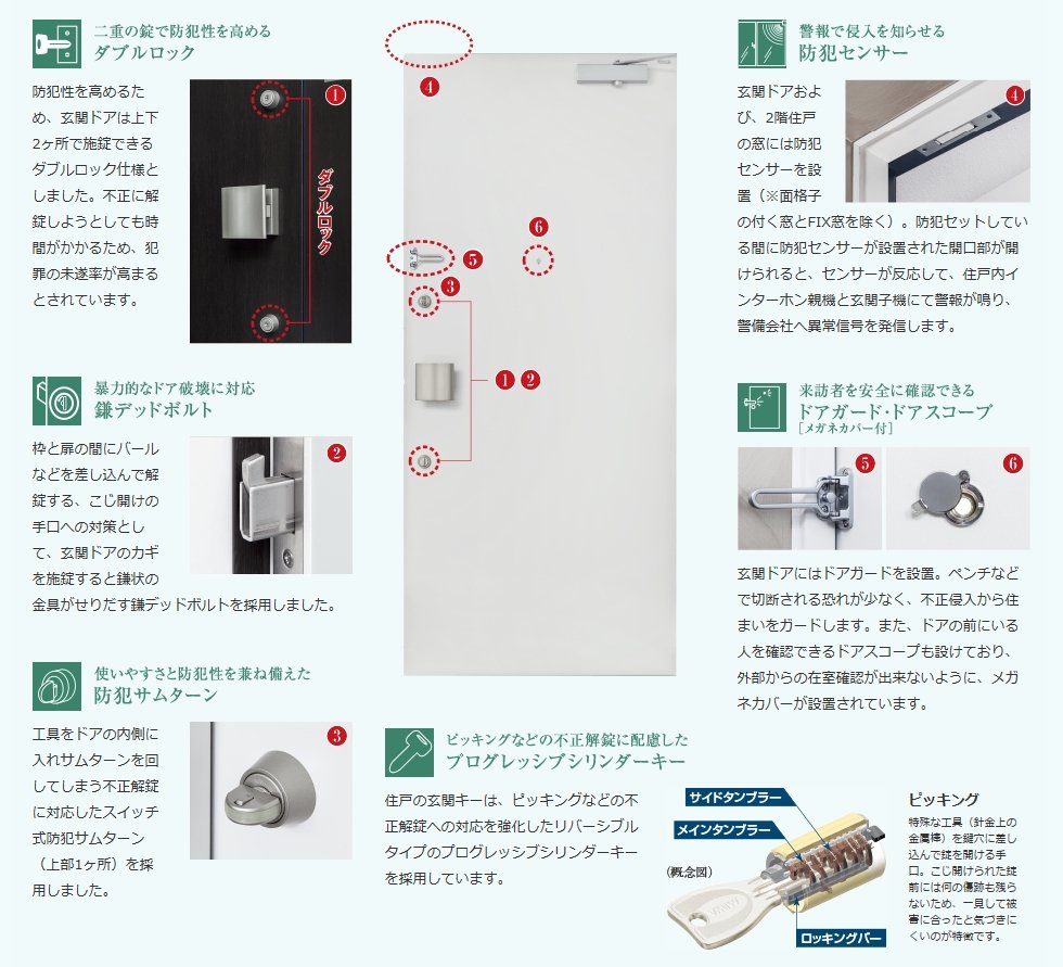 不法侵入に配慮した玄関扉