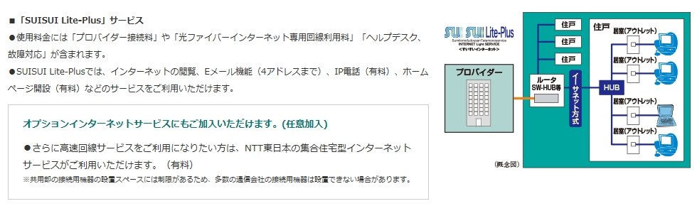 高速インターネットサービス「SUISUI Lite-Plus(すいすいライトプラス)」