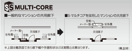 S-マルチコア(特許取得済・商標登録済)